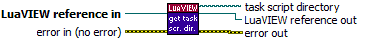 LuaVIEW Get Task Script Directory.vi